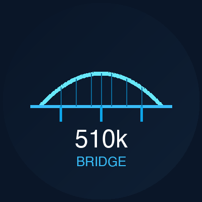510k Bridge Logo